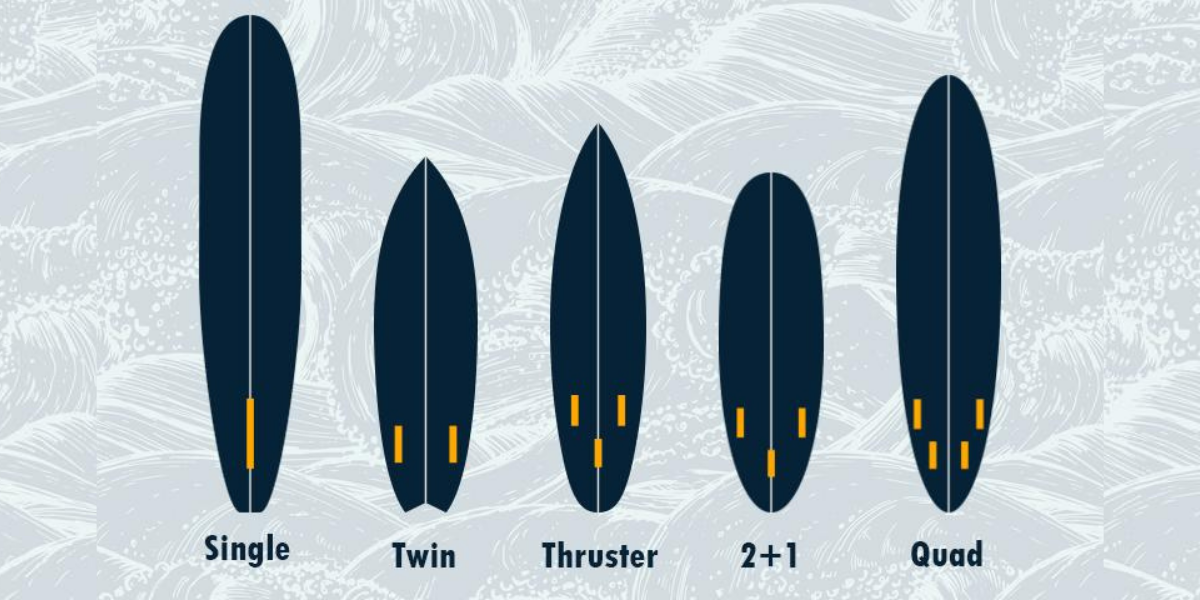 How surfboard design impacts your surfing - HT's Mentawai Surf Resort